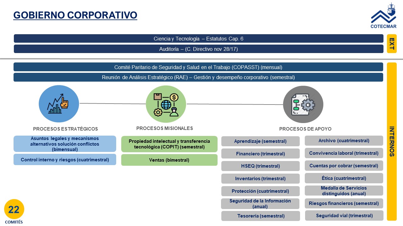 Modelo de Gobierno Corporativo